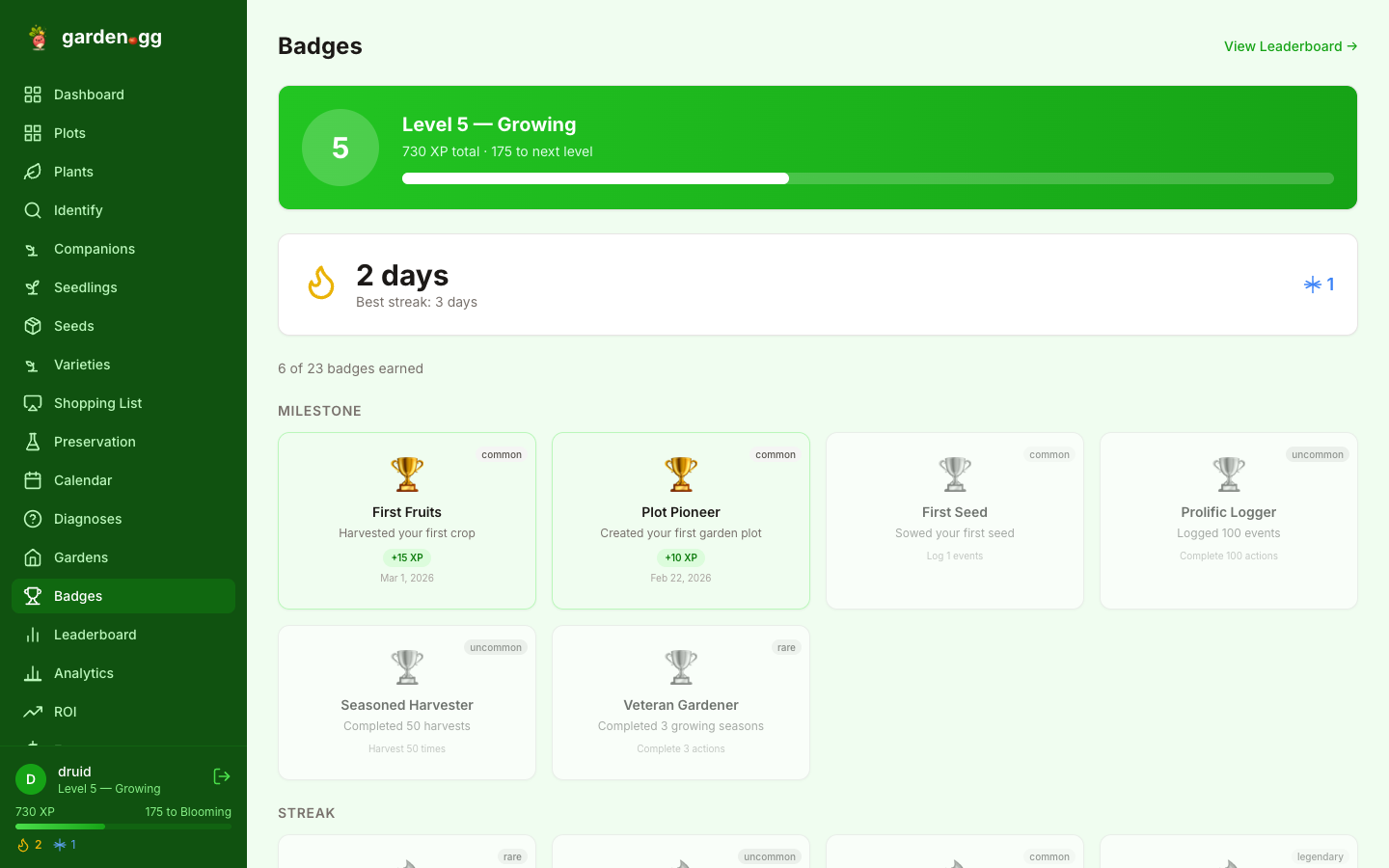 Achievements